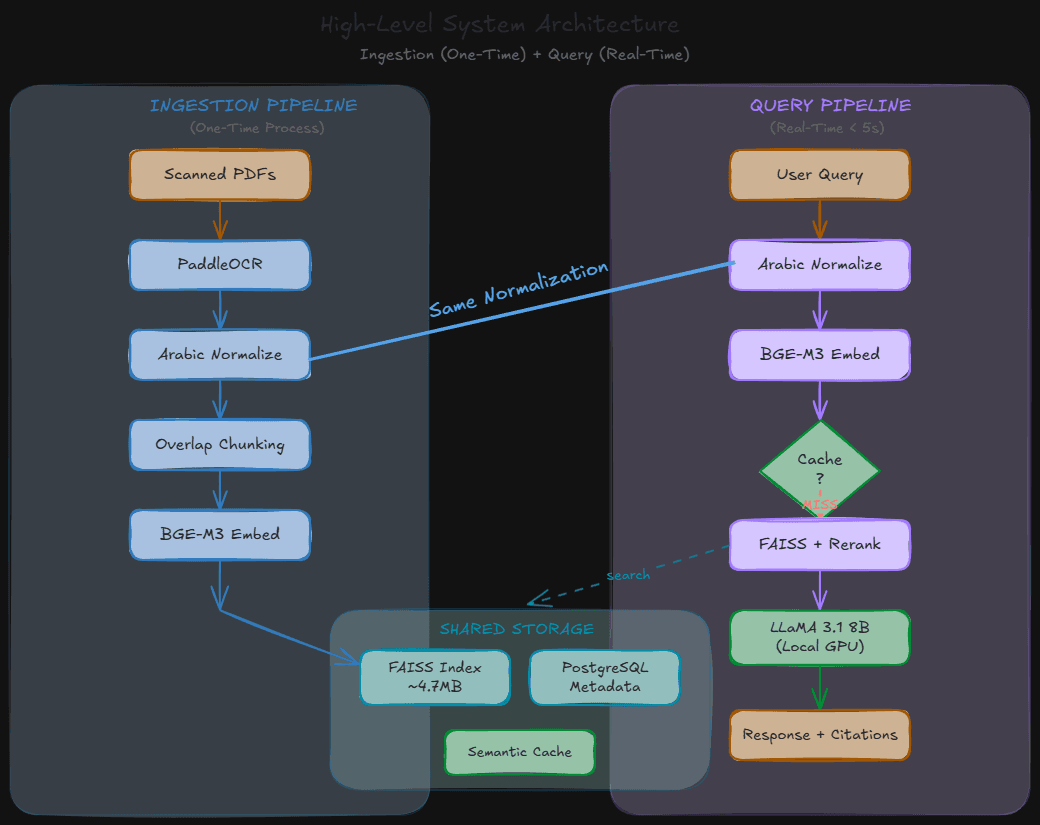 Building a Modern Portfolio with Next.js 15 and Supabase