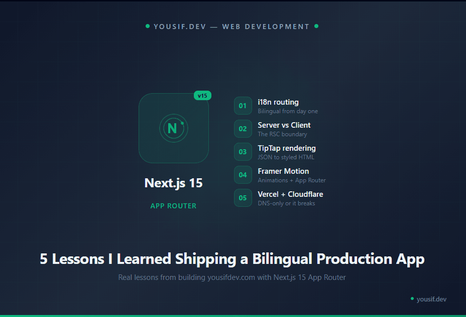 Next.js 15 App Router: 5 Lessons I Learned Shipping a Bilingual Production App