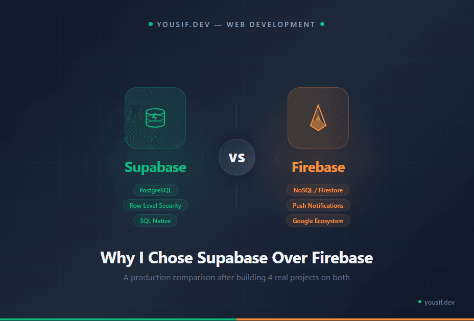 Why I Chose Supabase Over Firebase — And When You Should Too
